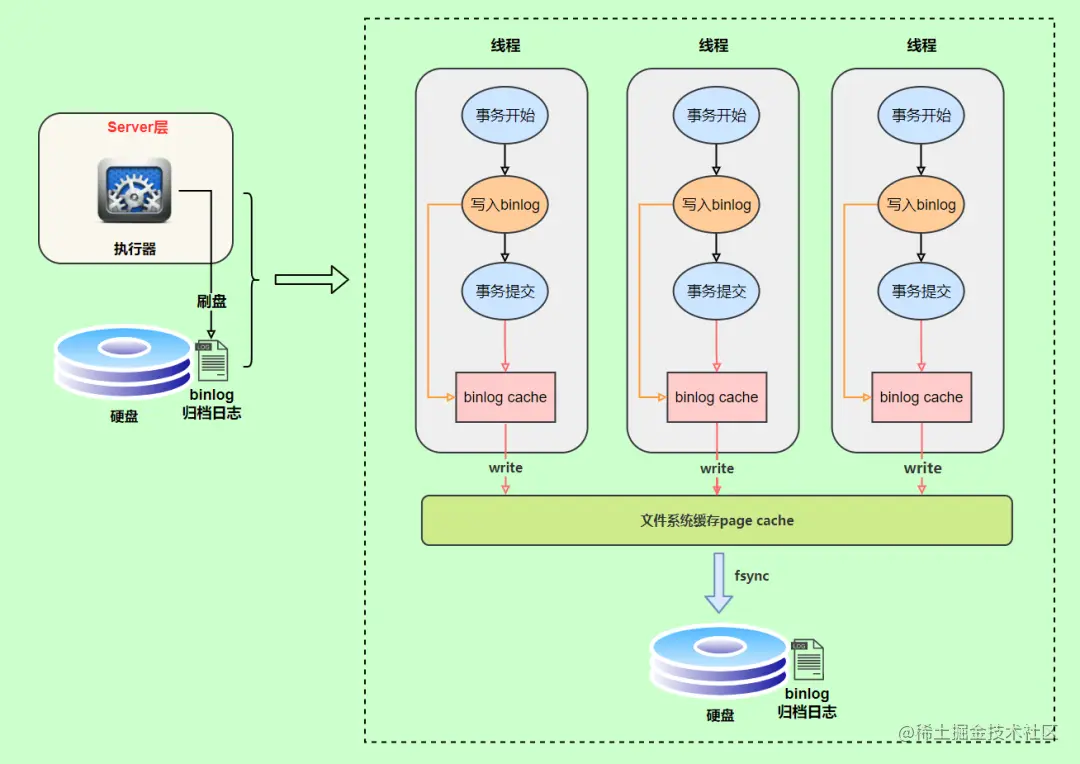 image-20230806151615285