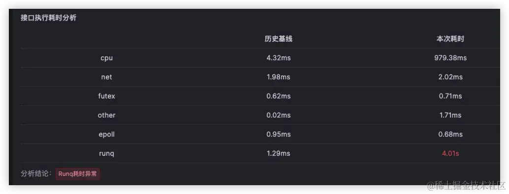 最佳实践：高并发之扩容思路