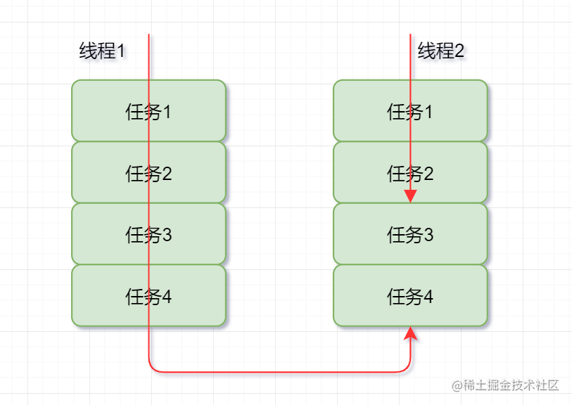 两万字！多线程50问！[亲测有效]_https://bianchenghao6.com/blog_后端_第19张