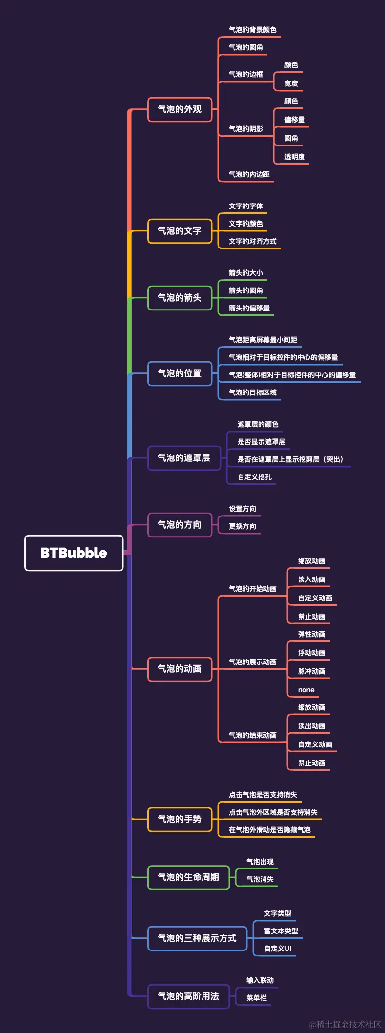 BTBubble.png