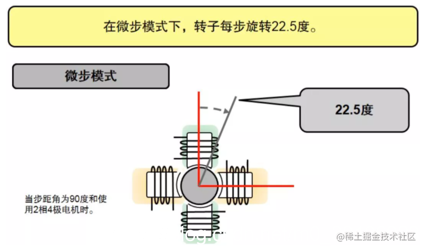 一文搞懂步进电机特性、原理及驱动器设计