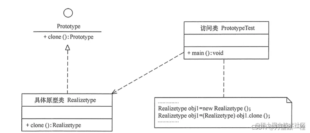23种设计模式——原型模式