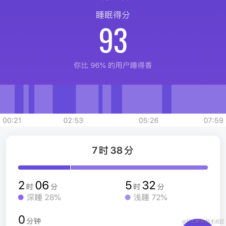 动静有道于2022-03-28 09:17发布的图片