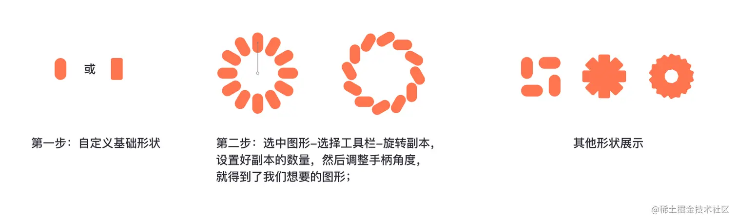 旋转副本案例