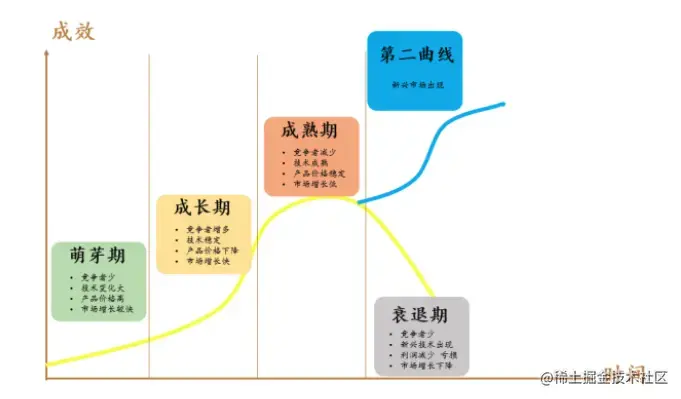 周期.png