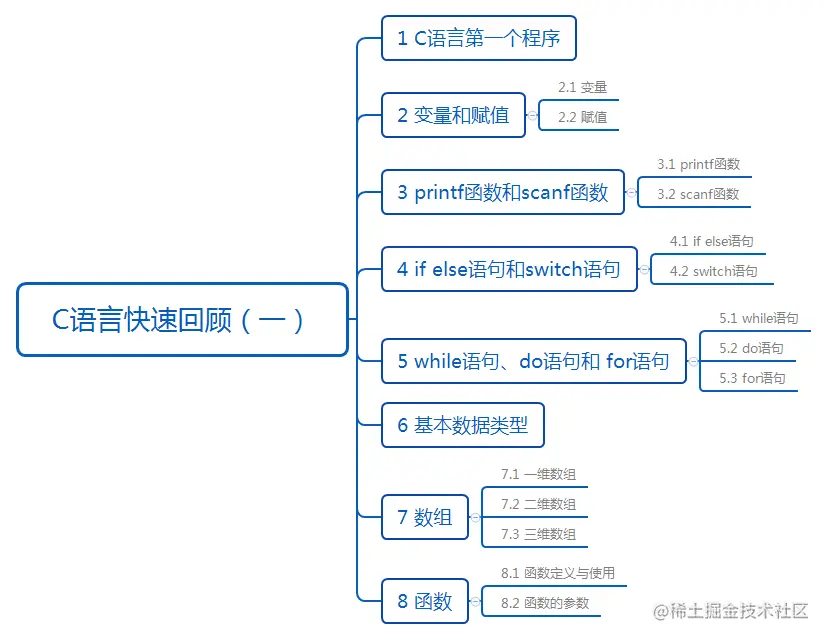 C语言快速回顾（一）.png