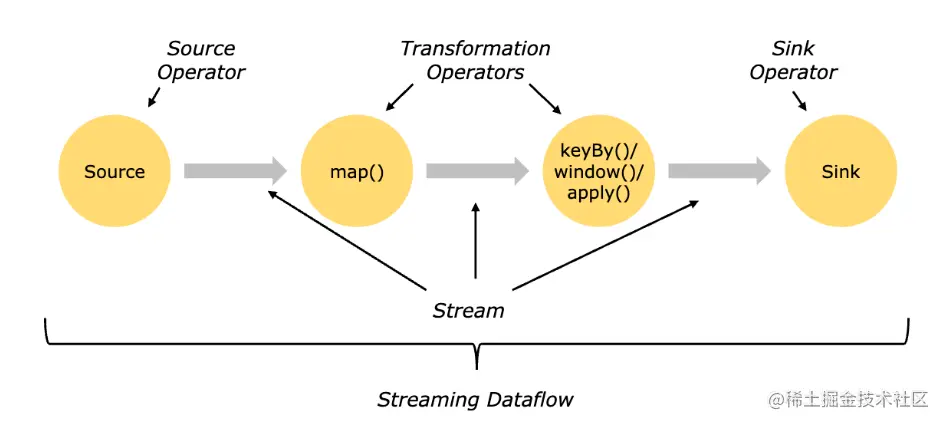 image-20220729143125395