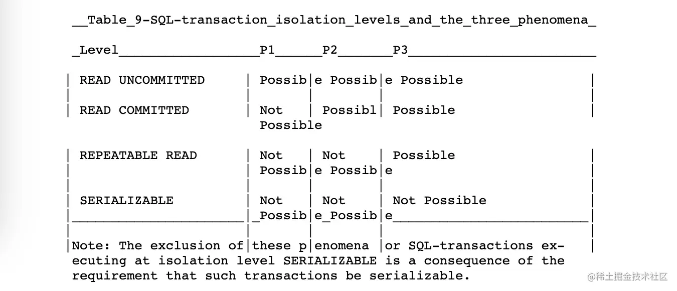SQL1992_transaction_isolation_levels.jpg