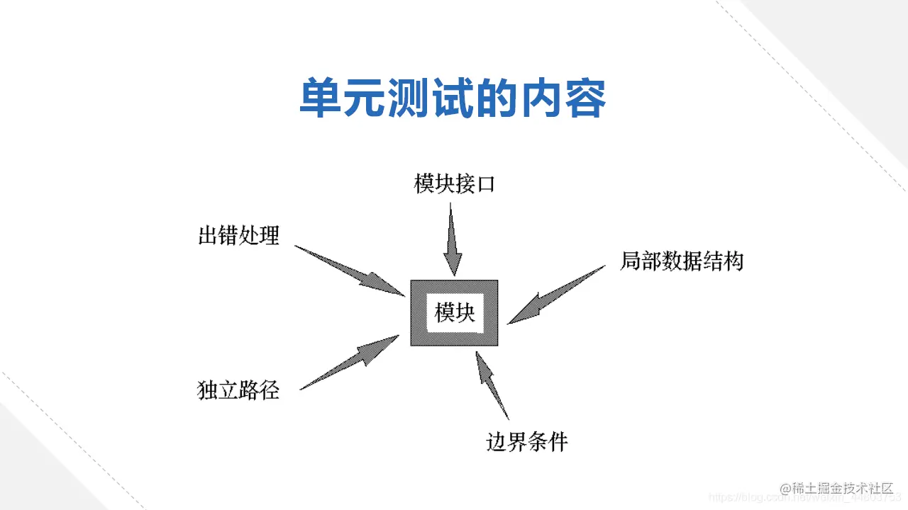 单元测试的内容