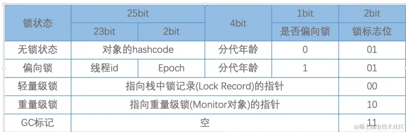 java锁理解.png