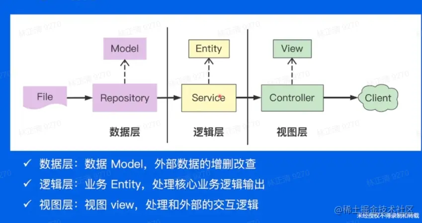 image-20220530152915421