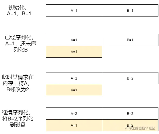 深入浅出Redis持久化前言RDBAOF混合持久化