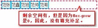 flex子项内容较少时候的尺寸表现