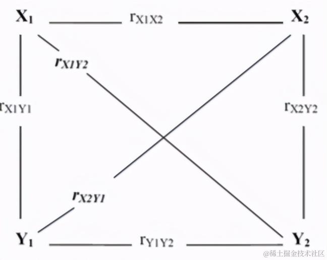 R数据分析：交滞后模型非专业解释