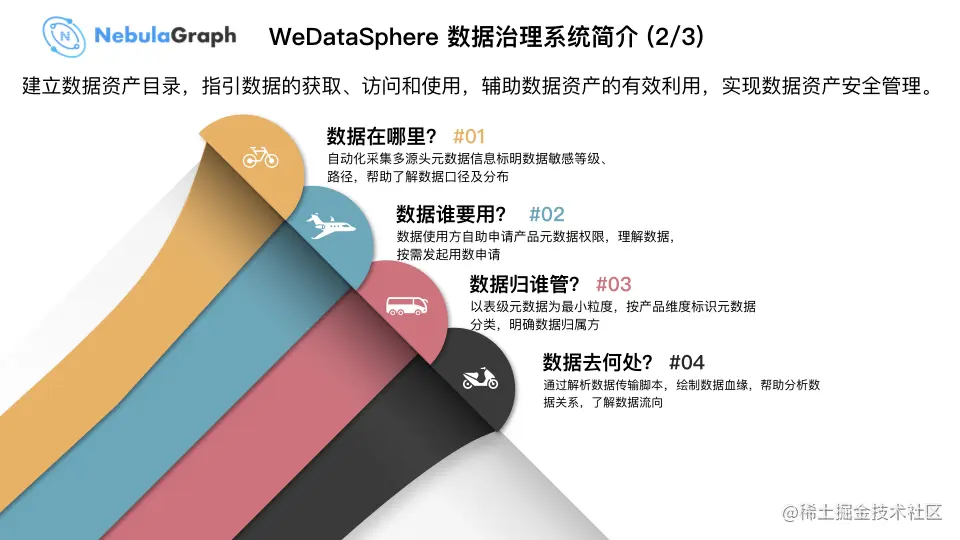 微众银行图数据库实践