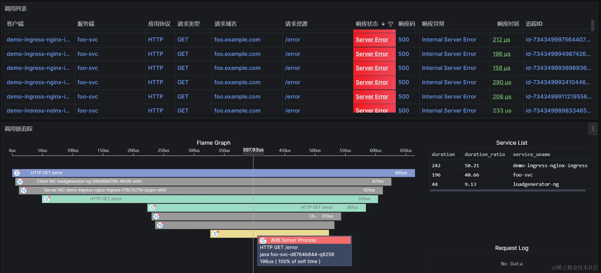 开箱即用！随时就绪的应用可观测性 Dashboard-鸿蒙开发者社区