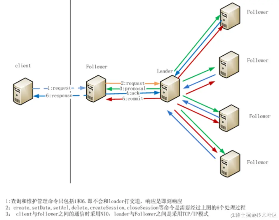 image-20220315224955247