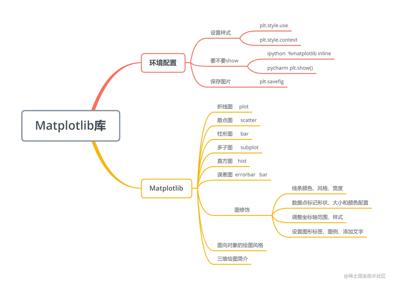 image-20221007090619966