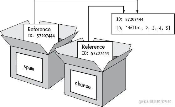 Images