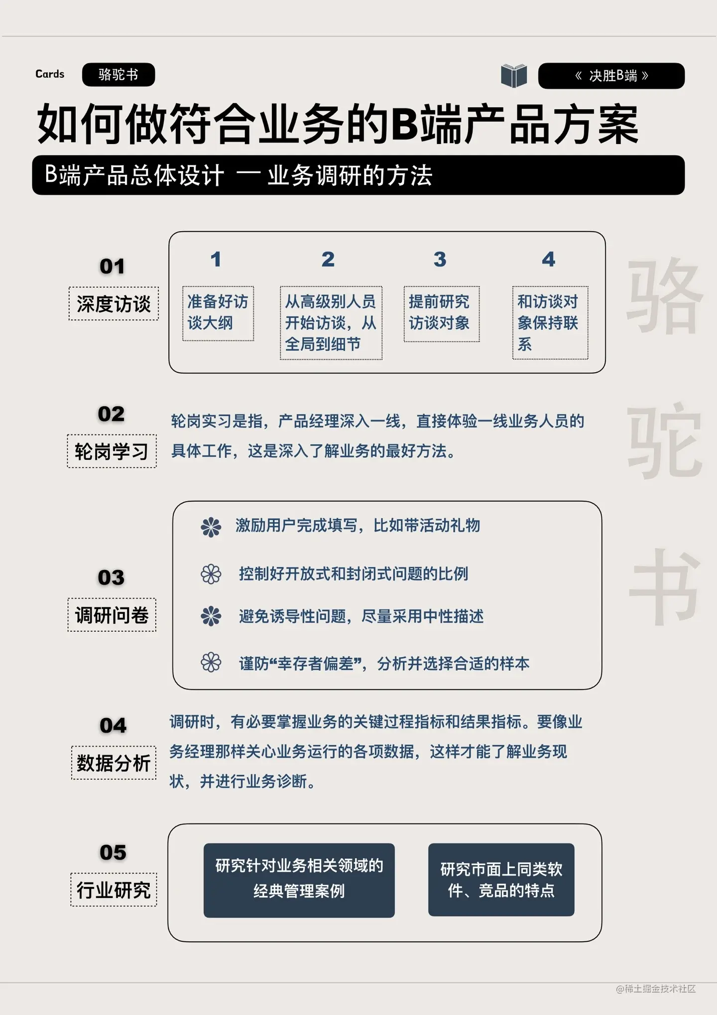 B端产品设计总流程-业务调研方法.jpg