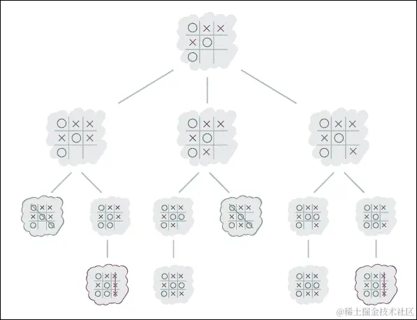 使用极小极大算法估值游戏状态