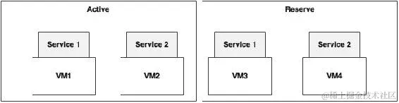 自动扩展基础设施