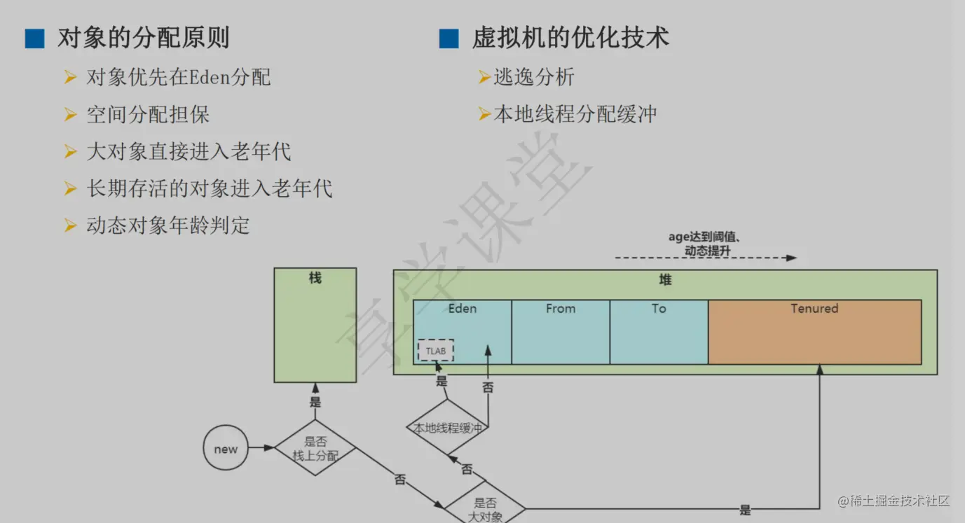 image-20220216200116265