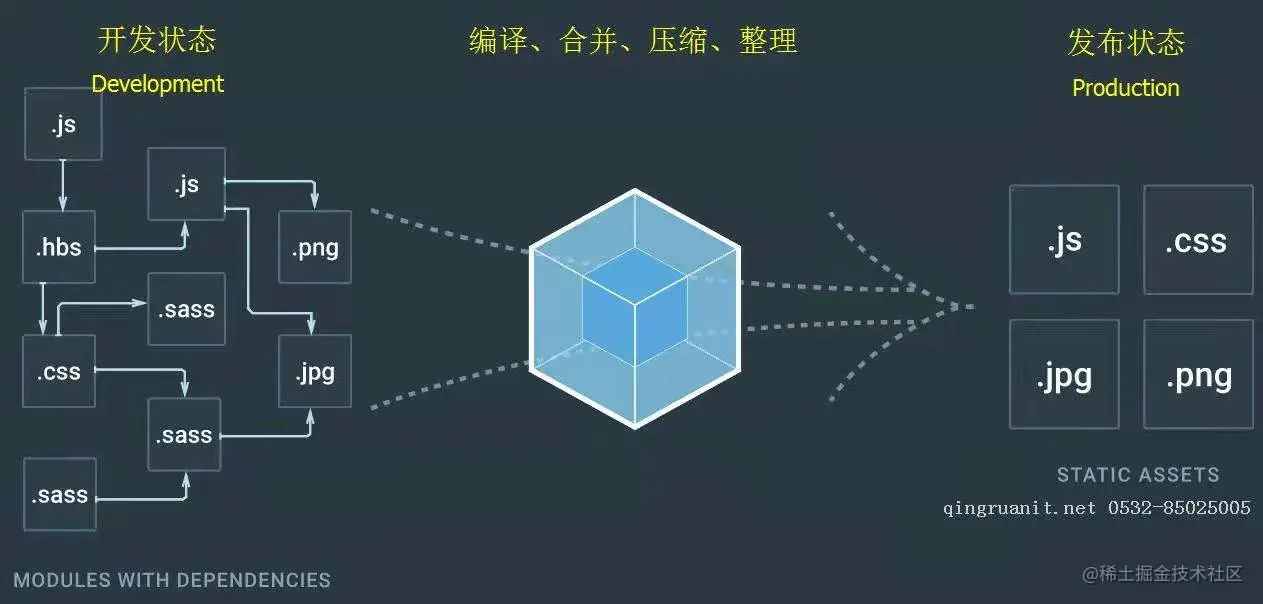 化整为零的Vue组件化开发