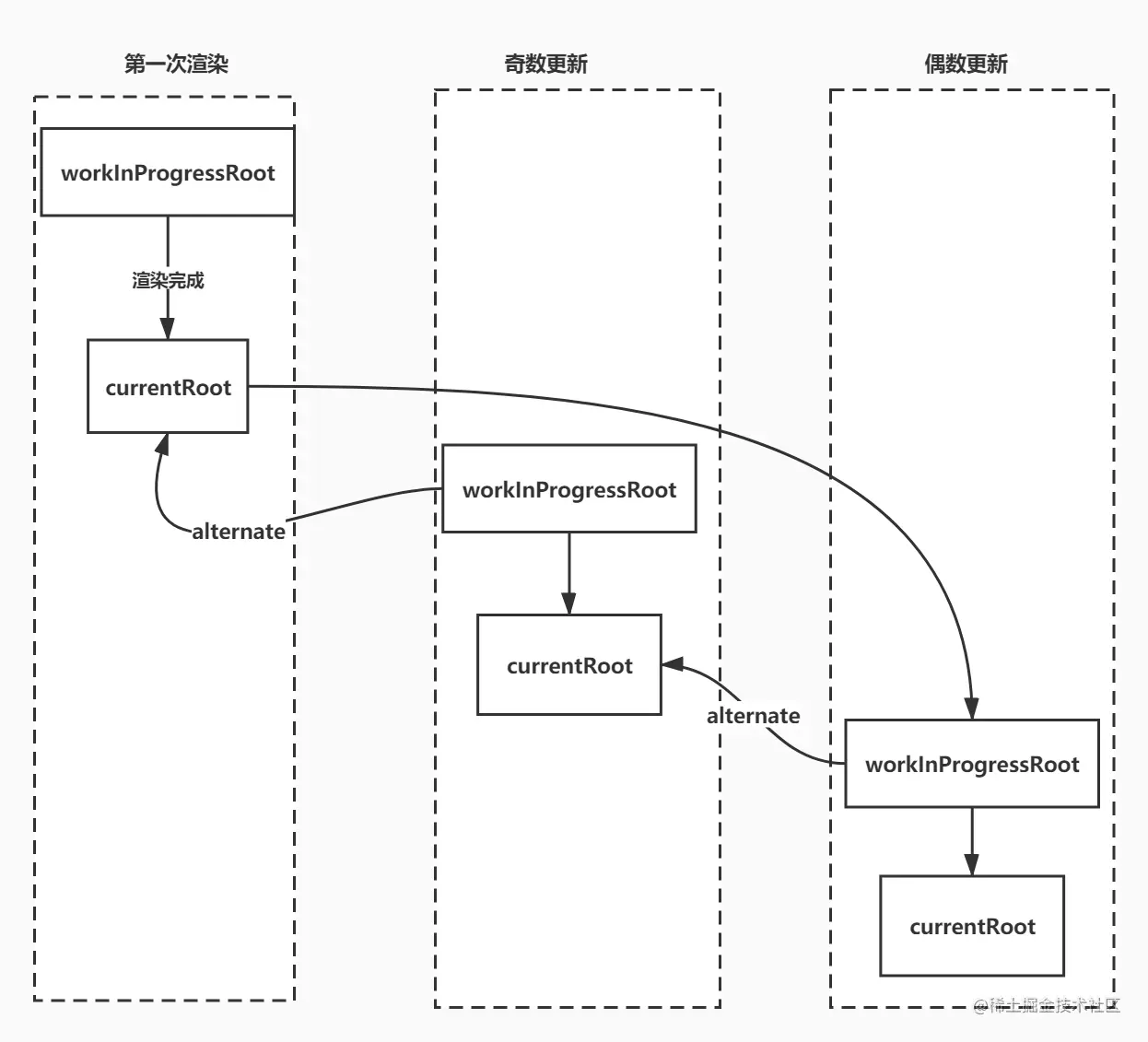 fiber-update-process-2