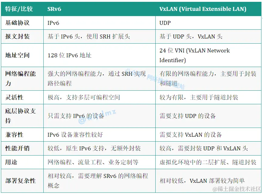 表格图 | 可以长按保存