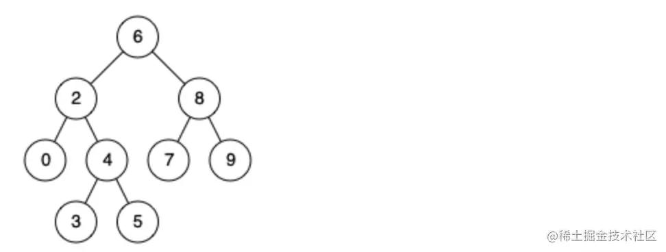 235. 二叉搜索树的最近公共祖先