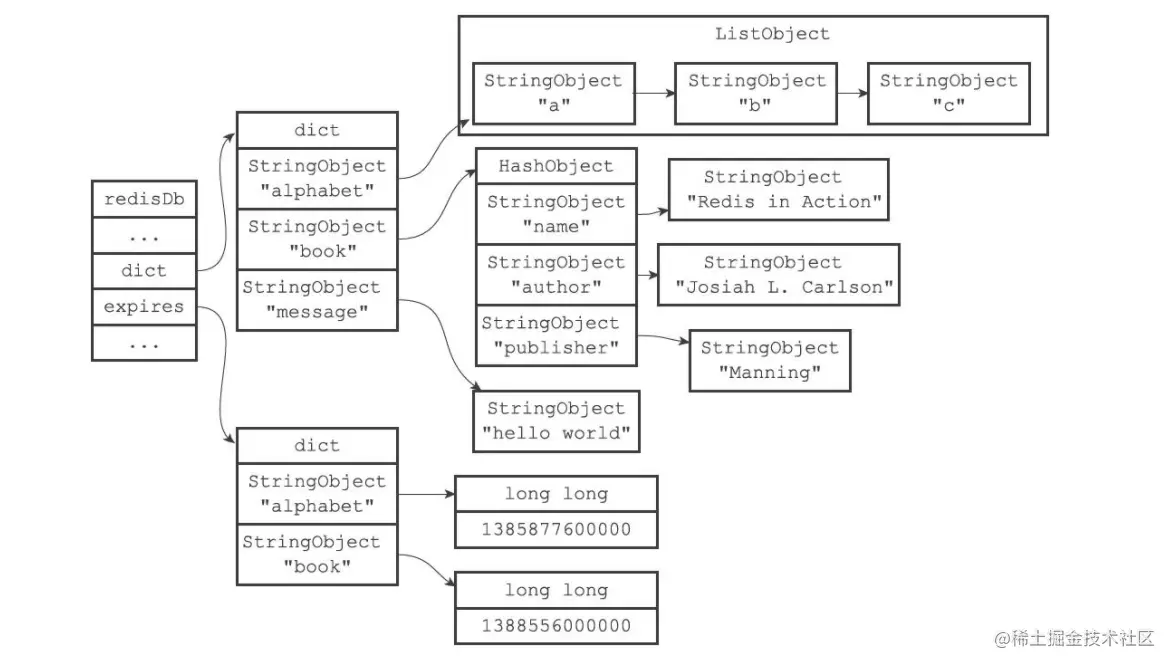 一个带有过期字典的数据库例子