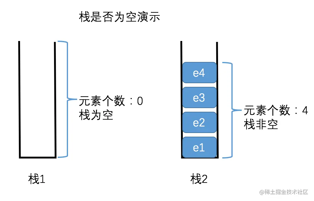 判断栈是否为空示例