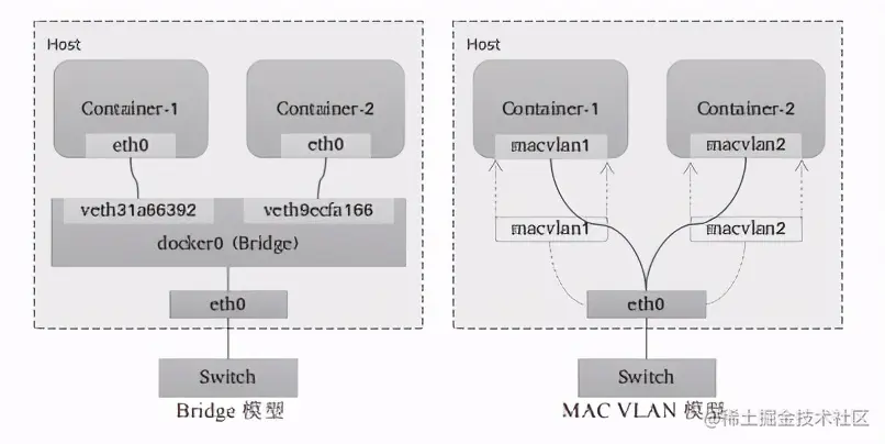 一文搞懂Kubernetes的网络模型：Overlay和Underlay