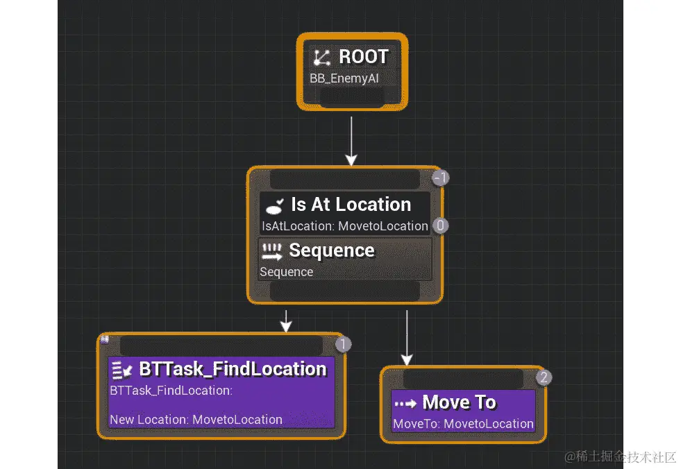 图 13.21：AI 敌人行为树的最终设置