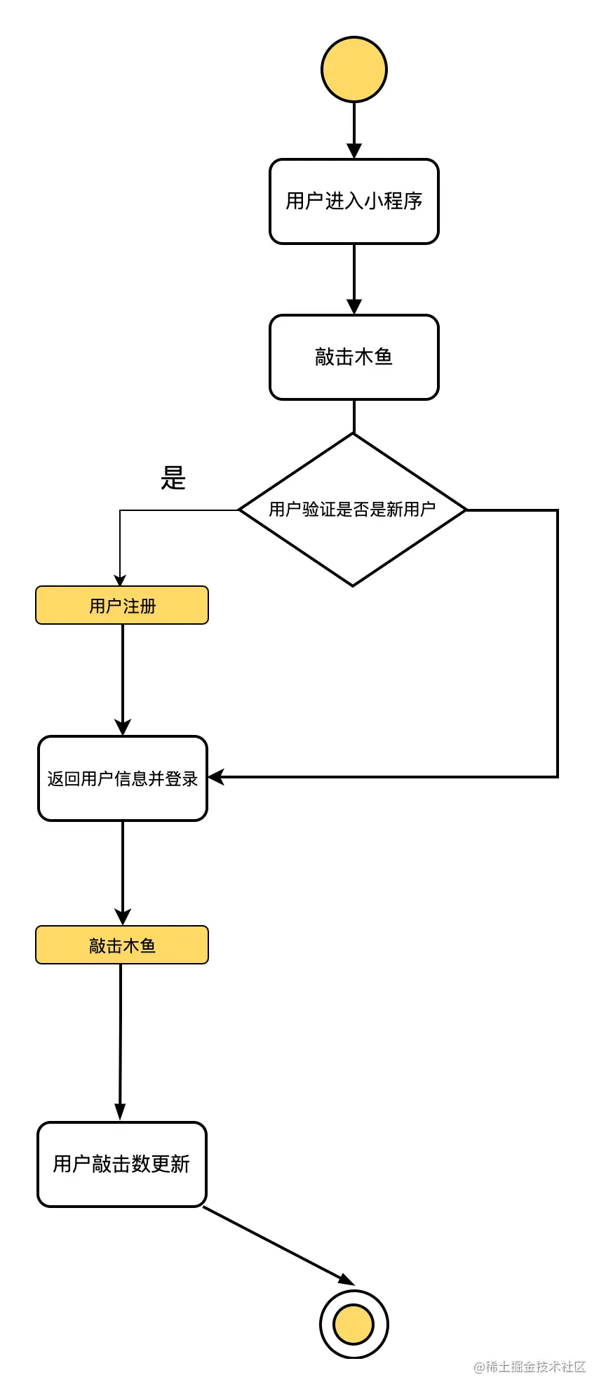 活动图.png