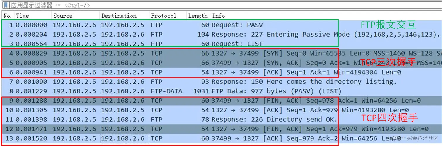 被动模式网络数据包