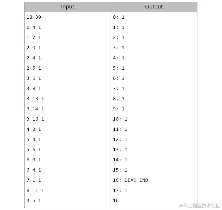 图 7.23：活动 3 的测试用例 6