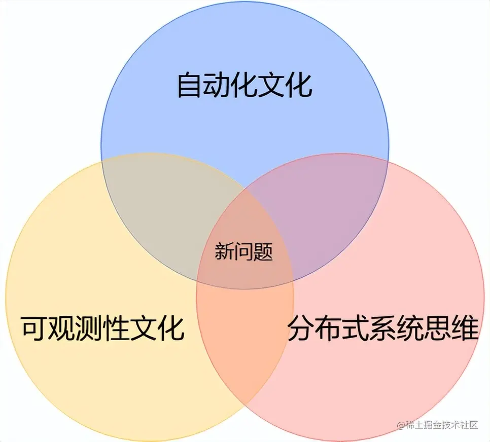 重新理解微服务之终究绕不过这4个坎？(观点探讨)