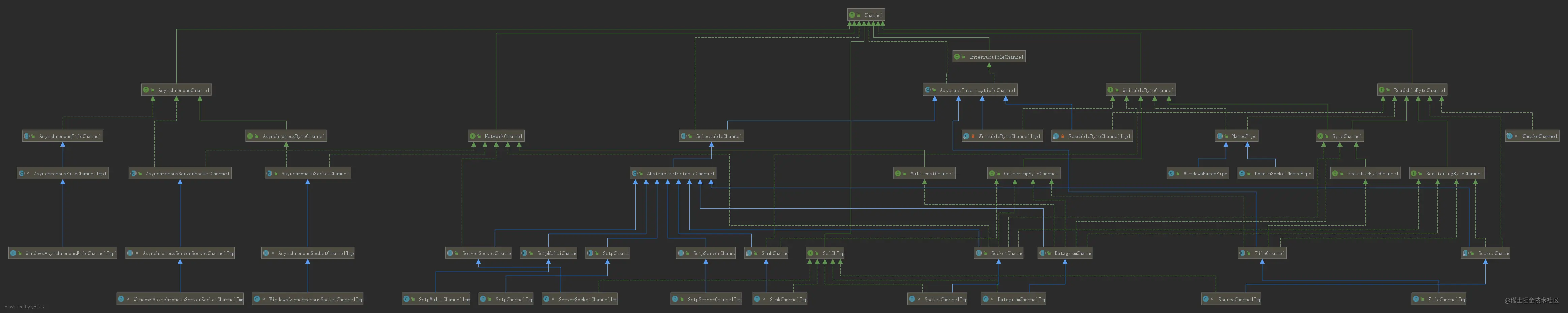 NIO-FileChannel.png