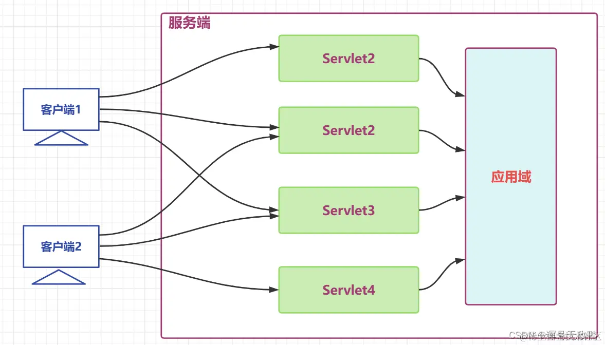 <img src="图片存放点/1682480913847.png" alt="1682480913847" style="zoom:60%;" />