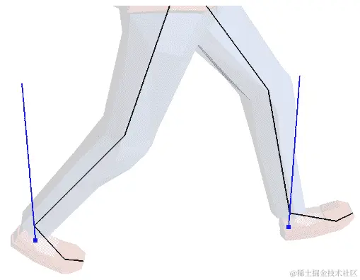 图 13.5 射线投射以找到脚的目标