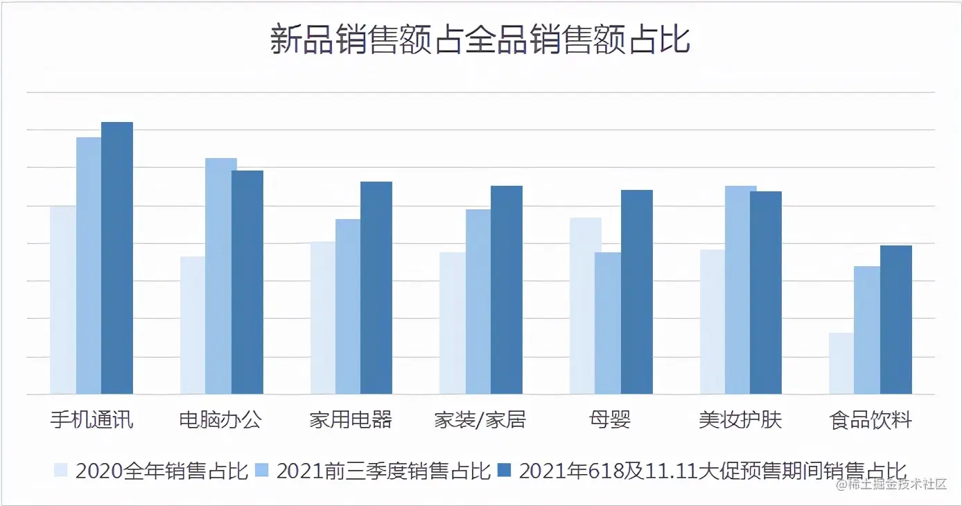 京东Q3全品类健康增长 带动用户平均购物频次提升23%