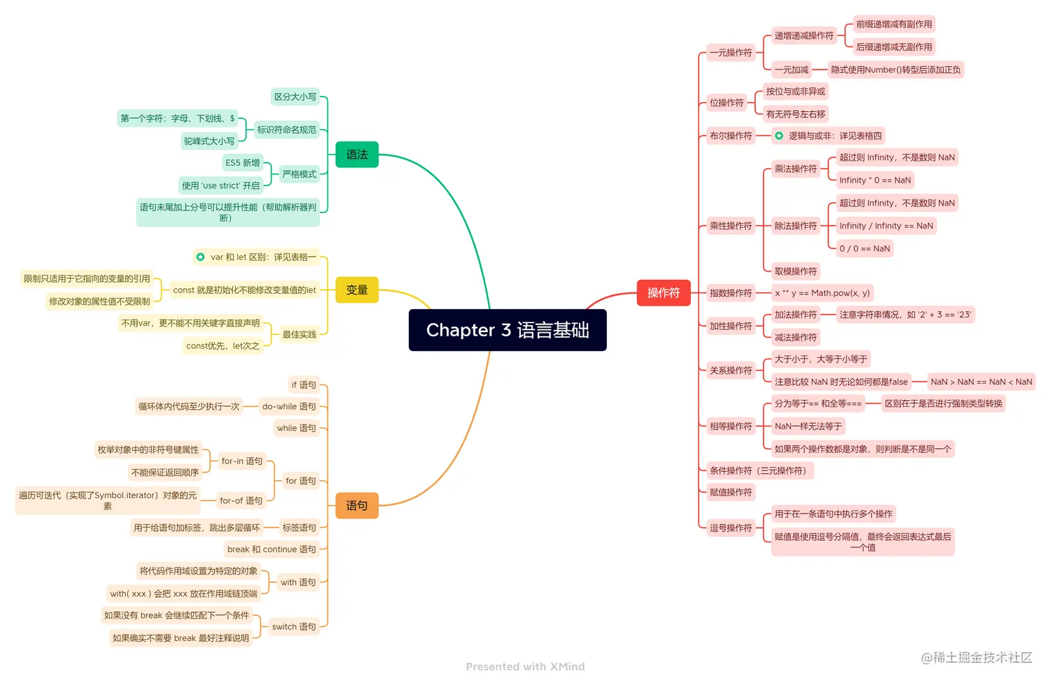 Chapter 3 语言基础.png