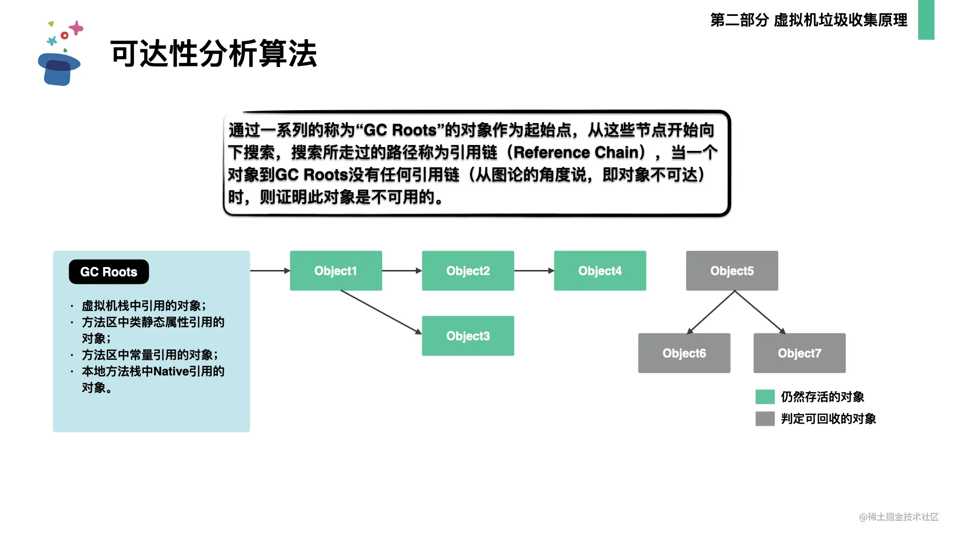 起底JVM内存管理及性能调优0706.031.png