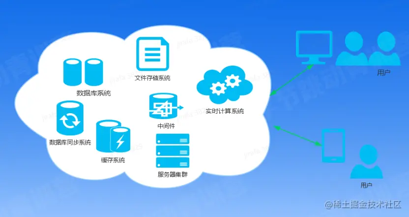 image-20230201144155507