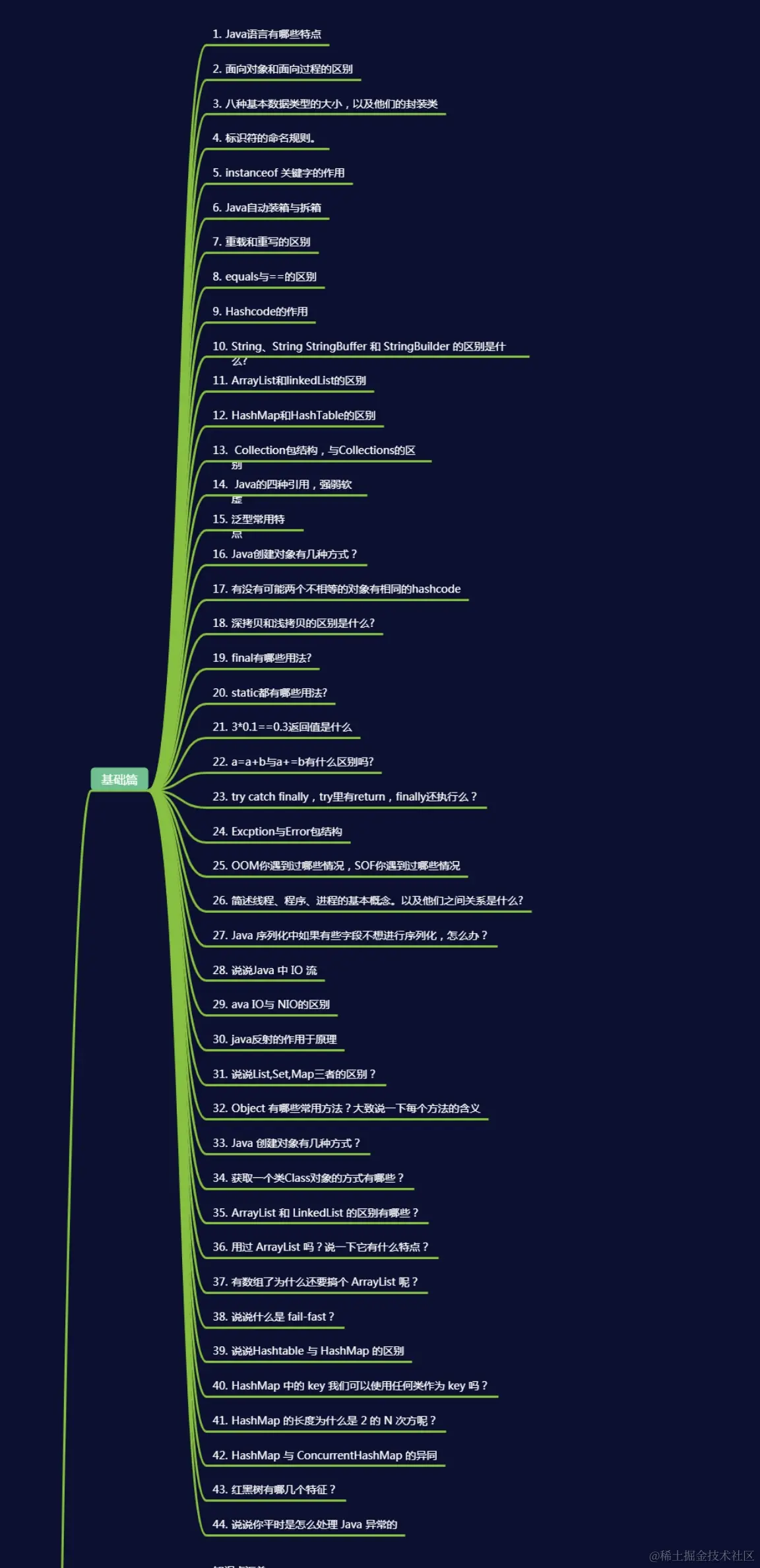 阿里+腾讯+字节+滴滴+美团java面试题及答案（2021版）1353道题全部开源