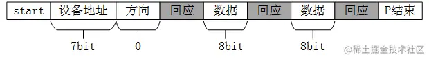 IIC写操作数据格式