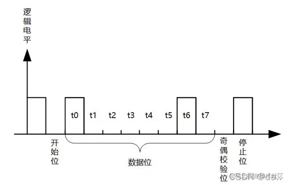 <img src="./pic/lesson1/lesson1_002.jpg">