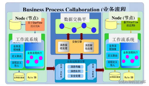 智慧油田解决方案